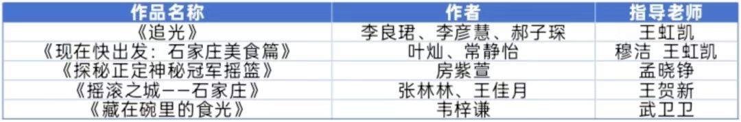 由石家庄市文化广电和旅游局主办